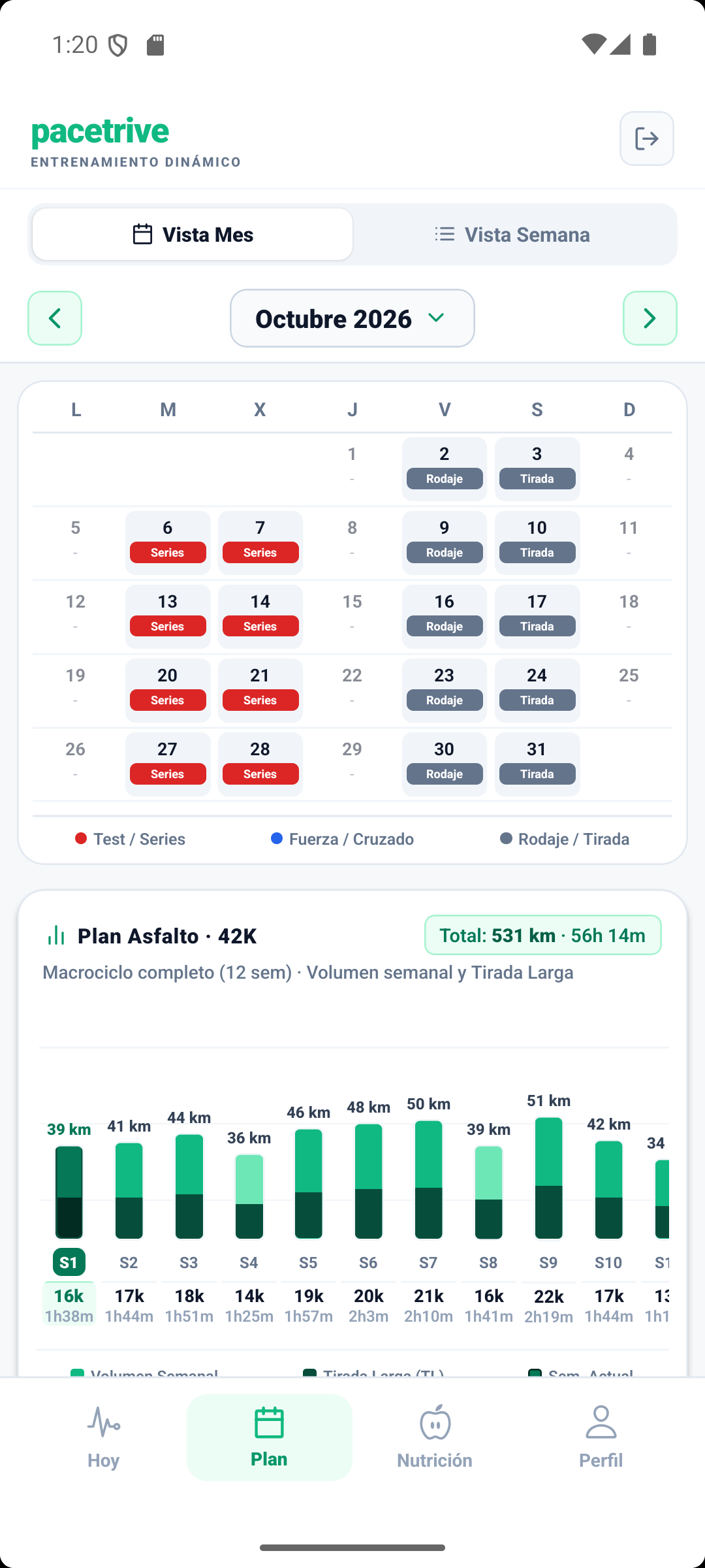 Pantalla plan pacetrive