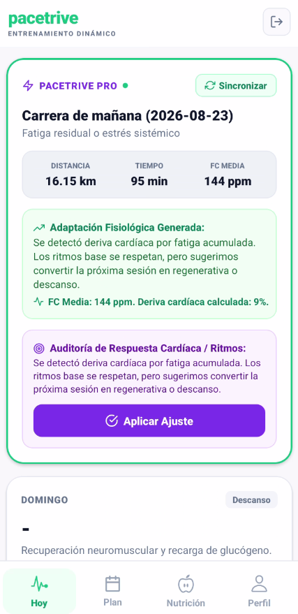 Pantalla hoy pacetrive